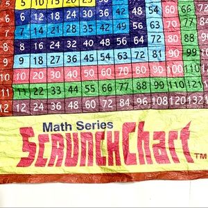 ‼️MATH SCRUNCH CHART‼️